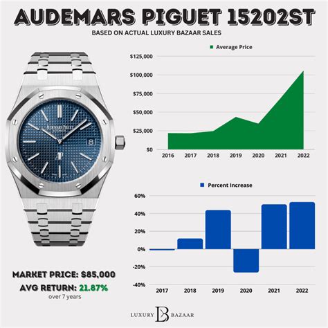 audemars piguet founders|audemars piguet watch price.